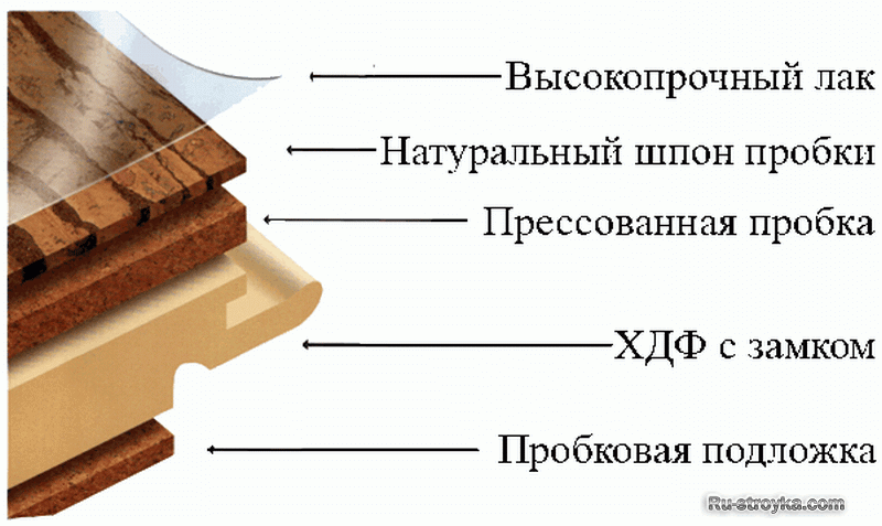 ��������� ��� �������� � ������� ������